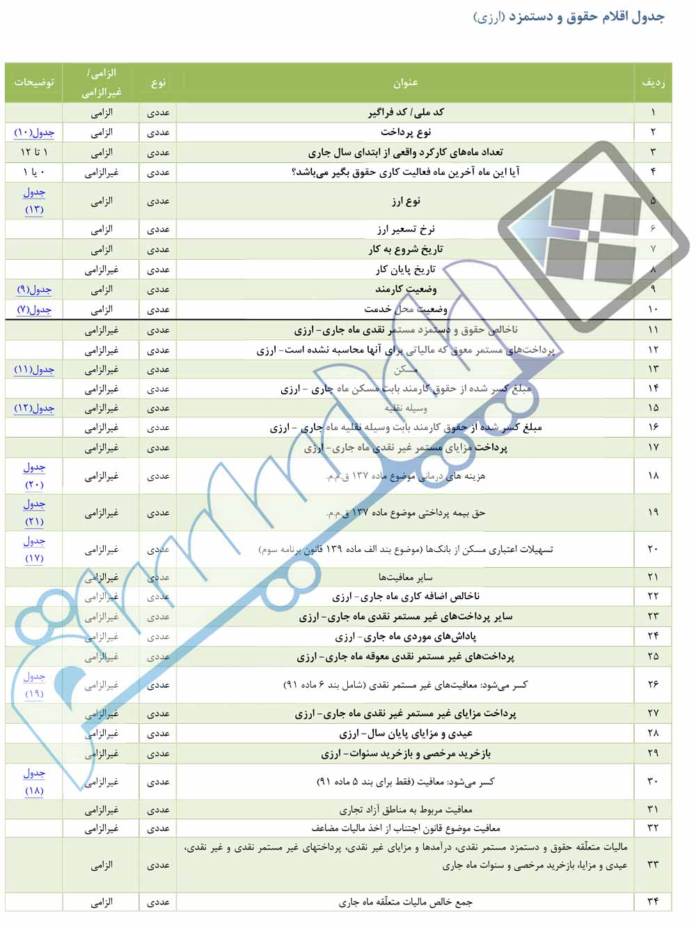 جدول اقلام حقوق و دستمزد (ارزی ) - فایل مالیات بر درآمد حقوق
